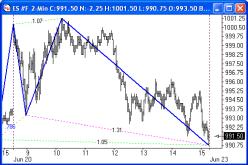 ������ �������� - � ������ 