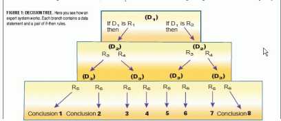 Wolf von Runik - Использование экспертных систем в трейдинге