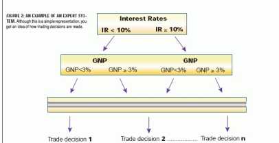 Wolf von Runik - Использование экспертных систем в трейдинге