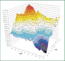 Олег Карпушев, Константин Копыркин - Визуальный анализ поверхностей дохода