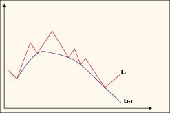 �. ����������, �. ������� - ���������� ����� ��� ������������ �������