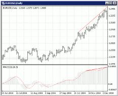 ������ ������� - ������� ����������� �������� �������