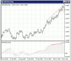 ������ ������� - ������� ����������� �������� ������� (2)