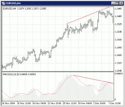 ������ ������� - ������� ����������� �������� ������� (2)