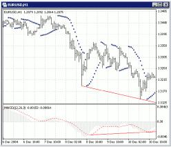 ������ ������� - ������� ����������� �������� ������� (2)