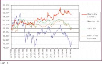 Александр Сорокин - Об одной торговой системе