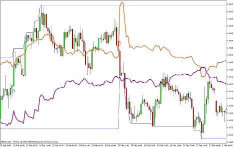 ����� �������� - ����� �� �������