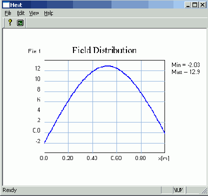 ���������� ����������� ������� ������ �� �������