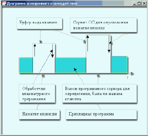 ��������� ������������ ��������������