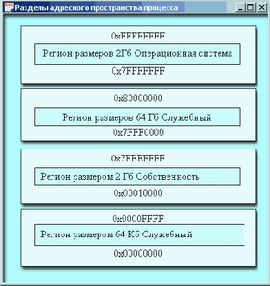 ������� ��������� ������������ ��������