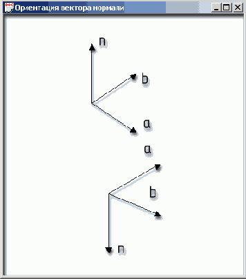 ���������� ������� �������