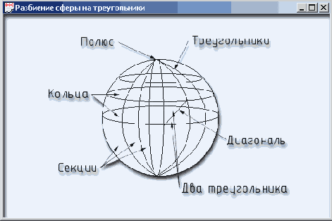 ��������� ����� �� ������������