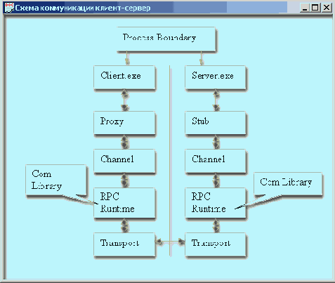 ����� ������������ ������������