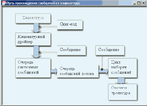 ���� ����������� ��������� �� ����������