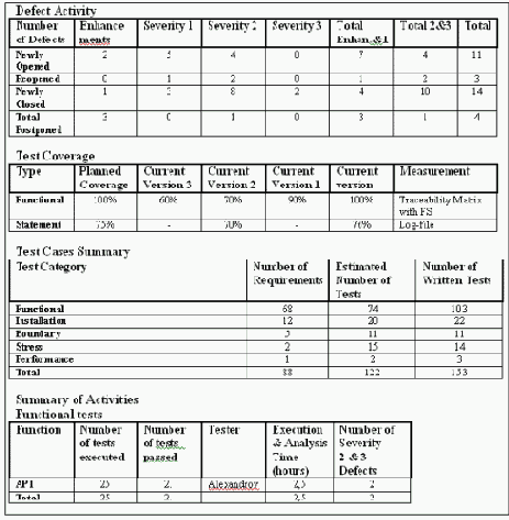 �������� �����