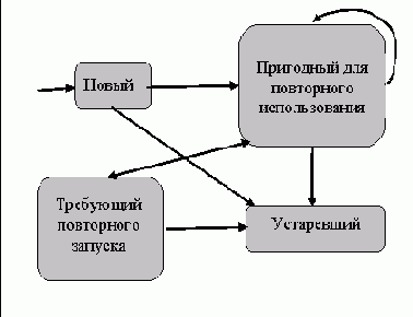 ������������� ������ ��� ������