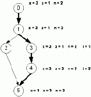 ������ ���������� ��������� � ����������� ������������ ������� � �������� ����� � ������