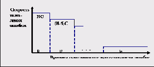 �������������� �������� (����� III)