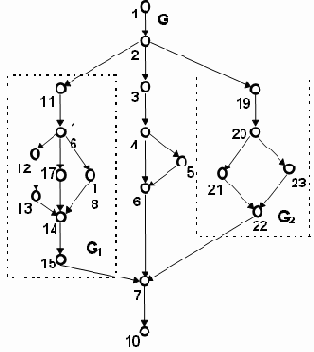 ������ �������� ��������� � �������