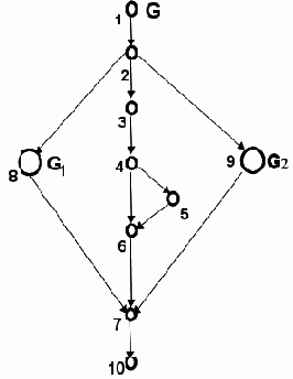 ������ �������� ��������� � �������