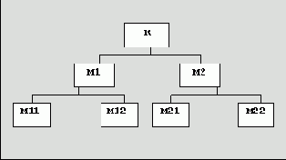 �������������� ������������