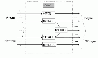 ����������� ��������������� ������������ ��� ��������-���������������� ����������������