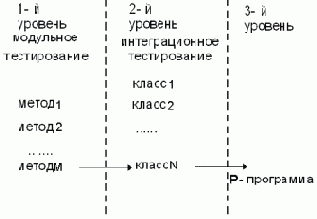 ����������� ��������������� ������������ ��� ��������-���������������� ����������������