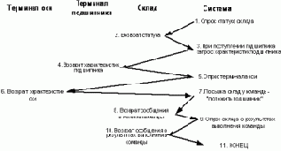 ������ ���������� ������������ ���������� ������������ ���������� �� �����