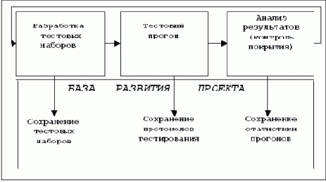 ������������� ������������