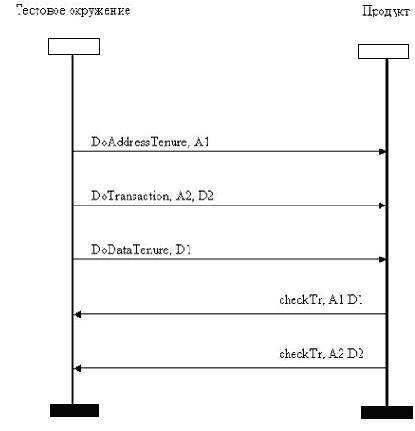 ��������� ������