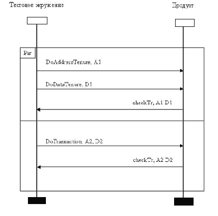 ��������� ������