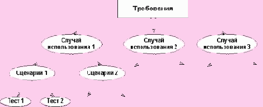 ��������� ������������