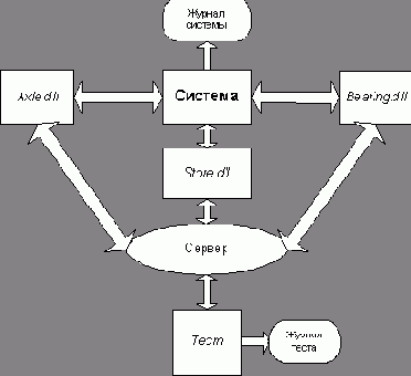 ������ ������������