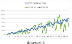 ���� ������� - �������� ���������