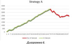 ���� ������� - �������� ���������