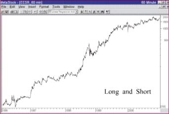 Михаил Короток - Как сравнивать торговые системы