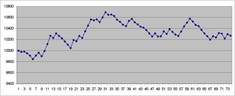 Игорь Герасько - Существенное потепление