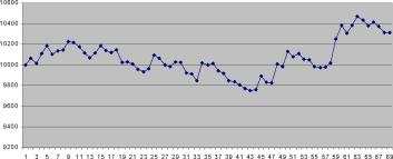 Игорь Герасько - Существенное потепление