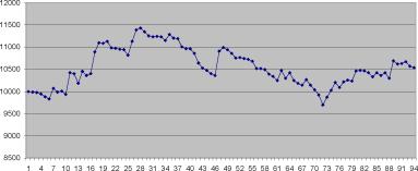 Игорь Герасько - Существенное потепление
