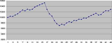 Игорь Герасько - Существенное потепление