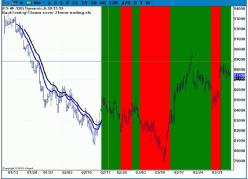 Влада Райсевик - Тестирование торговых программ