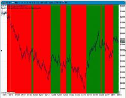 Влада Райсевик - Тестирование торговых программ