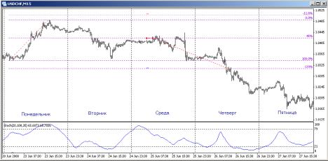 ����� �������� - ������ �����