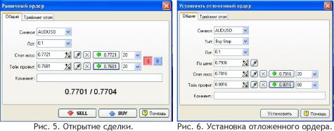 Forex Tester 2 - тестирование стратегии по-новому