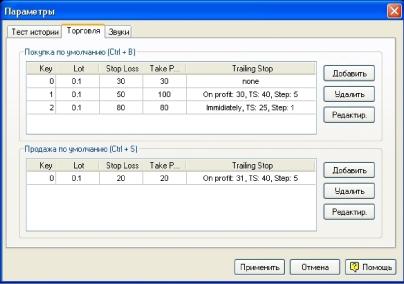 Forex Tester 2 - тестирование стратегии по-новому