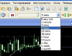 Forex Tester 2 - тестирование стратегии по-новому