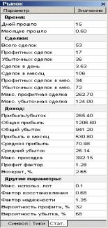 Forex Tester 2 - тестирование стратегии по-новому