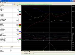 Forex Tester 2 - тестирование стратегии по-новому