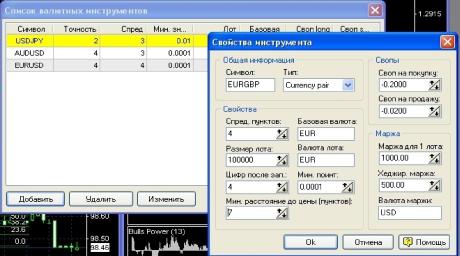 Forex Tester 2 - тестирование стратегии по-новому