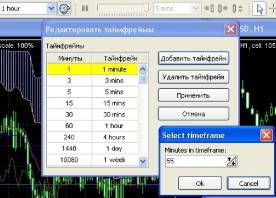Forex Tester 2 - тестирование стратегии по-новому
